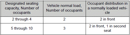 Specifications