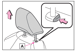 Adjusting the seats