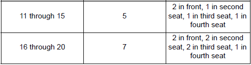 Specifications