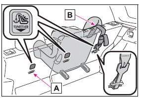 Child safety
