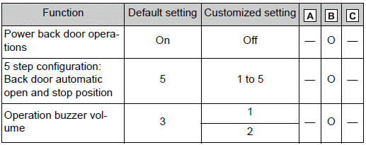 Customizable features