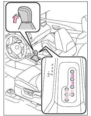 Driving procedures