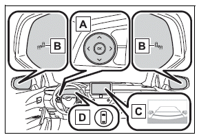 Using the driving support systems