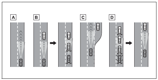 Using the driving support systems