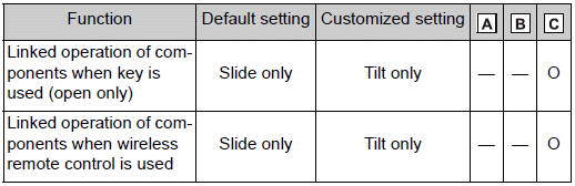 Customizable features