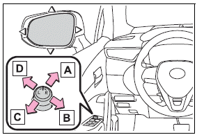 Adjusting the steering wheel and mirrors