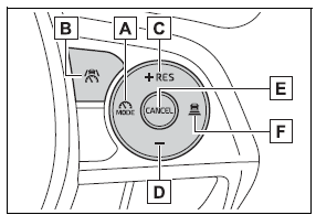 Using the driving support systems