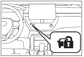 Engine immobilizer system