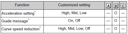 Customizable features