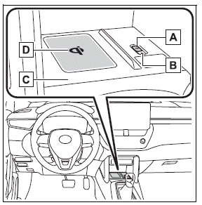 Other interior features