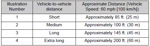 Using the driving support systems