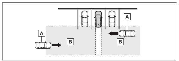 Using the driving support systems