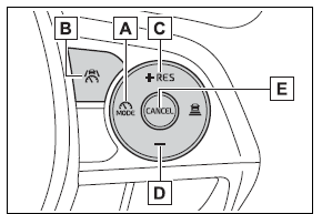 Using the driving support systems